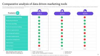 Data Driven Marketing For Increasing Customer Engagement Complete Deck MKT CD V Slides Good