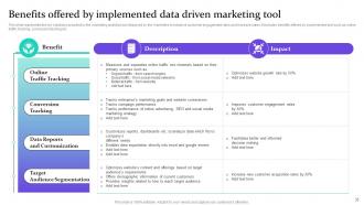 Data Driven Marketing For Increasing Customer Engagement Complete Deck MKT CD V Idea Good