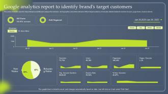 Data Driven Marketing Google Analytics Report To Identify Brands MKT SS V