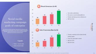Data Driven Marketing Guide To Enhance ROI Powerpoint Presentation Slides MKT CD Pre-designed Analytical