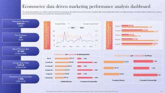 Data Driven Marketing Guide To Enhance ROI Powerpoint Presentation Slides MKT CD Appealing Professionally