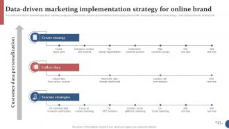 Data Driven Marketing Implementation Strategy For Online Brand