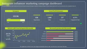 Data Driven Marketing Instagram Influencer Marketing Campaign MKT SS V