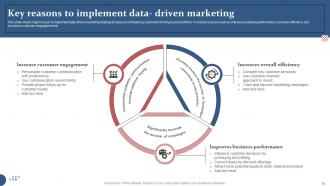 Data Driven Marketing Powerpoint Ppt Template Bundles Template Appealing