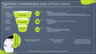 Data Driven Marketing Significance Of Understanding Stages MKT SS V