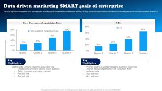 Data Driven Marketing SMART Goals Of Enterprise Data Driven Decision Making To Build MKT SS V