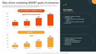 Data Driven Marketing Smart Goals Of Enterprise MKT SS V
