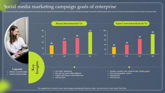 Data Driven Marketing Social Media Marketing Campaign Goals Of Enterprise MKT SS V