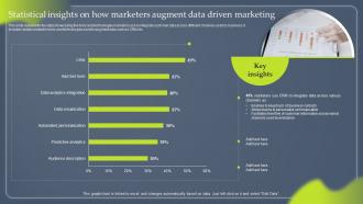 Data Driven Marketing Statistical Insights On How Marketers Augment Data MKT SS V