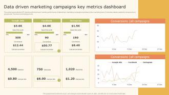 Data Driven Marketing Strategic Campaigns Key Metrics Dashboard Ppt Summary MKT SS V