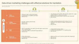 Data Driven Marketing Strategic Challenges With Effective Solutions Ppt Icon MKT SS V