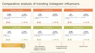 Data Driven Marketing Strategic Comparative Analysis Of Trending Instagram Ppt MKT SS V