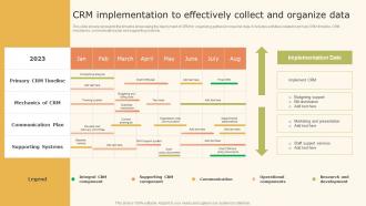 Data Driven Marketing Strategic CRM Implementation To Effectively Ppt Infographics MKT SS V