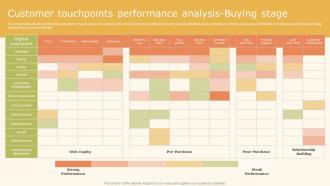 Data Driven Marketing Strategic Customer Touchpoints Performance Analysis Ppt Model MKT SS V