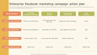 Data Driven Marketing Strategic Enterprise Facebook Marketing Ppt Infographics MKT SS V