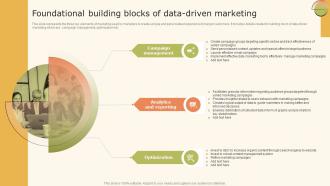 Data Driven Marketing Strategic Foundational Building Blocks Ppt Inspiration MKT SS V