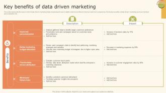 Data Driven Marketing Strategic Key Benefits Of Data Driven Ppt Infographics Example MKT SS V
