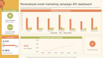Data Driven Marketing Strategic Personalized Email Marketing Campaign Ppt Layouts Format MKT SS V