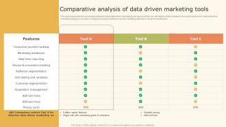 Data Driven Marketing Strategic Plan Comparative Ppt Example MKT SS V