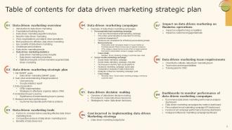 Data Driven Marketing Strategic Plan Powerpoint Presentation Slides MKT CD V Impactful Colorful