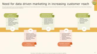 Data Driven Marketing Strategic Plan Powerpoint Presentation Slides MKT CD V Designed Colorful