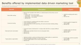 Data Driven Marketing Strategic Plan Powerpoint Presentation Slides MKT CD V Unique Impressive