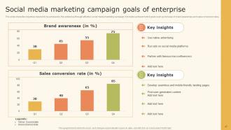 Data Driven Marketing Strategic Plan Powerpoint Presentation Slides MKT CD V Informative Impressive