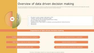 Data Driven Marketing Strategic Plan Powerpoint Presentation Slides MKT CD V Pre-designed Impressive