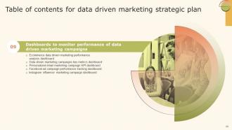 Data Driven Marketing Strategic Plan Powerpoint Presentation Slides MKT CD V Impactful Interactive