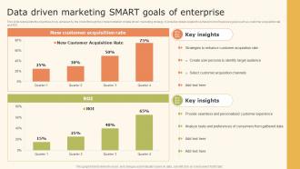 Data Driven Marketing Strategic Smart Goals Of Enterprise Ppt Inspiration MKT SS V