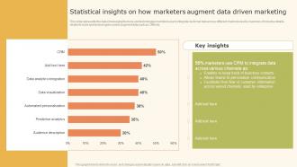 Data Driven Marketing Strategic Statistical Insights On How Marketers Ppt Infographic MKT SS V