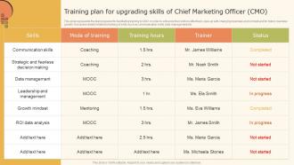 Data Driven Marketing Strategic Training Plan For Upgrading Skills Of Chief Ppt Styles MKT SS V