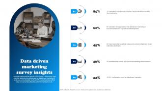 Data Driven Marketing Survey Insights Data Driven Decision Making To Build MKT SS V