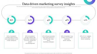 Data Driven Marketing Survey Insights Data Driven Marketing For Increasing Customer MKT SS V