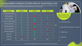 Data Driven Marketing To Enhance Customer Experience Comparative Analysis Of Data MKT SS V