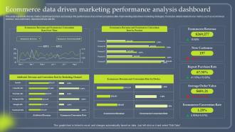 Data Driven Marketing To Enhance Customer Experience Ecommerce Data Driven MKT SS V