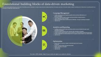 Data Driven Marketing To Enhance Customer Experience Foundational Building Blocks MKT SS V