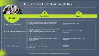 Data Driven Marketing To Enhance Customer Experience Key Benefits Of Data Driven MKT SS V