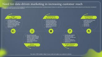Data Driven Marketing To Enhance Customer Experience Need For Data Driven MKT SS V