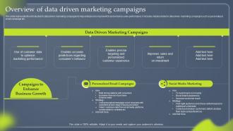 Data Driven Marketing To Enhance Customer Experience Overview Of Data Driven MKT SS V