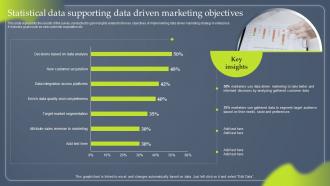 Data Driven Marketing To Enhance Customer Experience Statistical Data Supporting MKT SS V