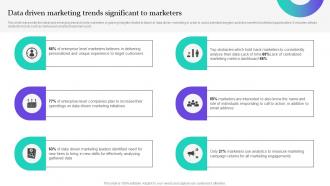 Data Driven Marketing Trends Significant To Marketers Data Driven Marketing For Increasing Customer MKT SS V