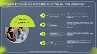 Data Driven Marketing Why Email Personalization Is Important MKT SS V