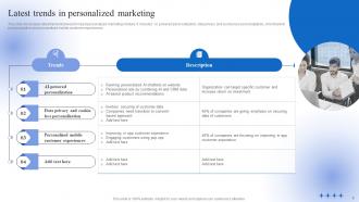 Data Driven Personalized Advertisement And Marketing Strategy To Improve Brand Perception Deck Editable Engaging