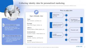 Data Driven Personalized Advertisement And Marketing Strategy To Improve Brand Perception Deck Researched Engaging