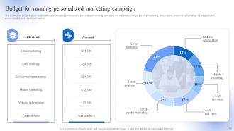 Data Driven Personalized Advertisement And Marketing Strategy To Improve Brand Perception Deck Analytical Adaptable