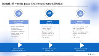 Data Driven Personalized Advertisement Benefit Of Website Pages And Content Personalization