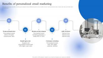 Data Driven Personalized Advertisement Benefits Of Personalized Email Marketing