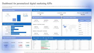 Data Driven Personalized Advertisement Dashboard For Personalized Digital Marketing KPIs
