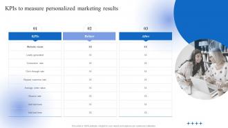 Data Driven Personalized Advertisement KPIs To Measure Personalized Marketing Results